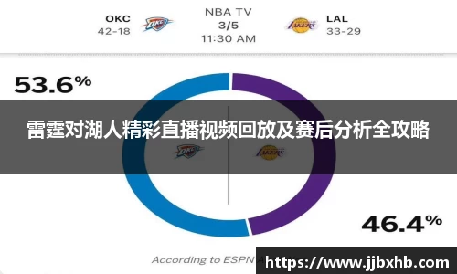 雷霆对湖人精彩直播视频回放及赛后分析全攻略
